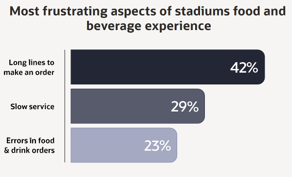 stadio code oracle